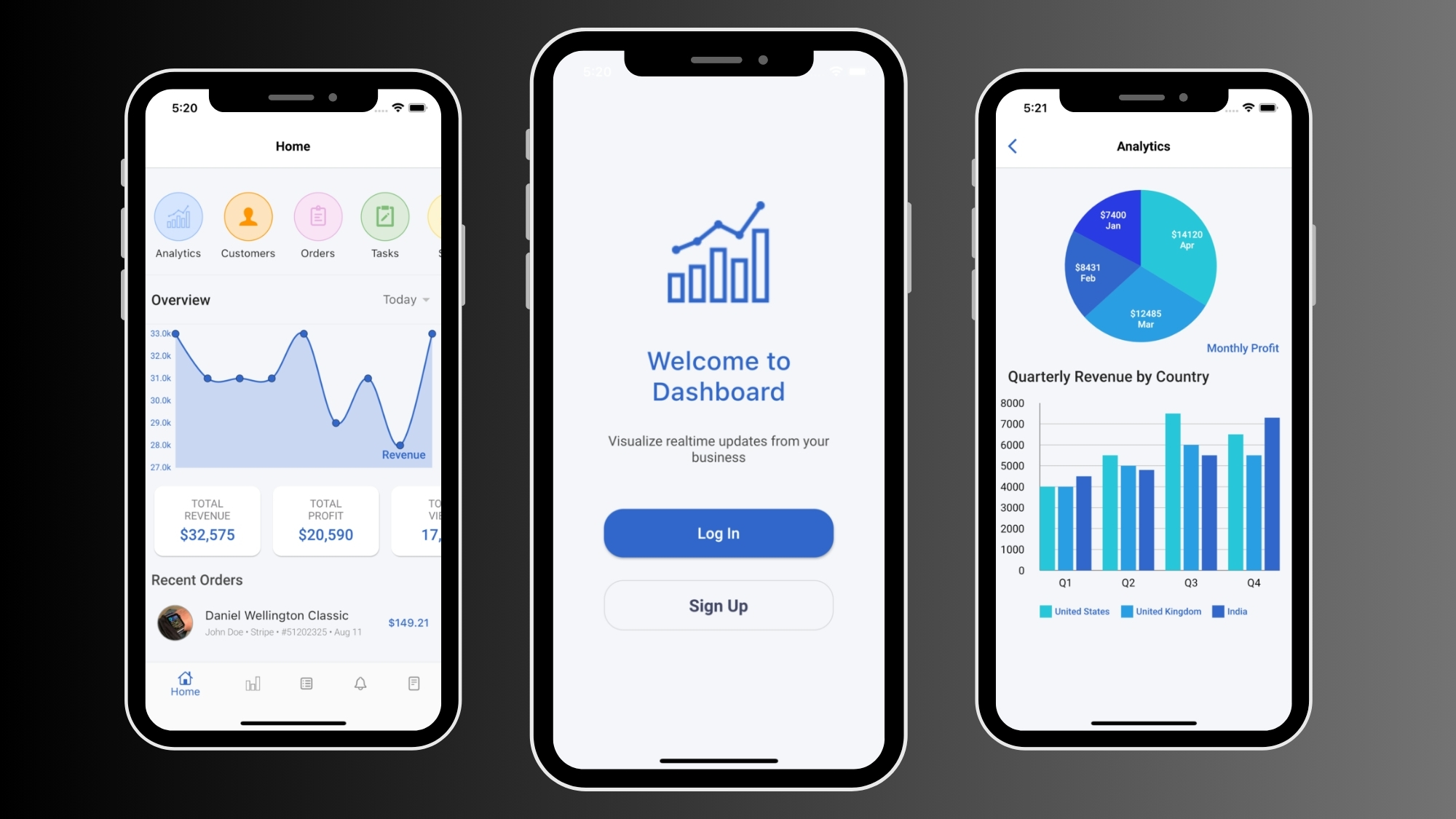 Dashboard & Analytics Custom Mobile App